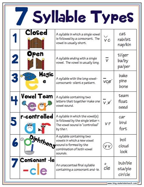 how many syllables|how many syllables in something.